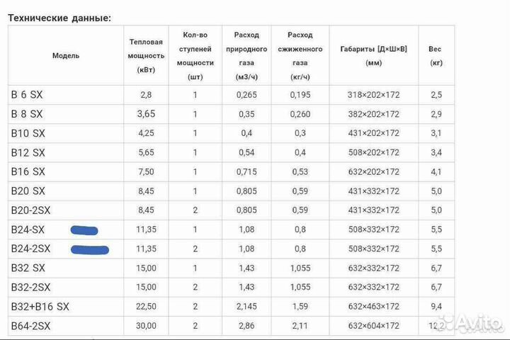 Газовый обогреватель