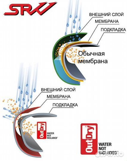 Ботинки progressor EVO srvv черные