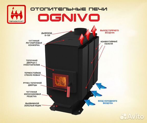 Печь отопительная ognivo