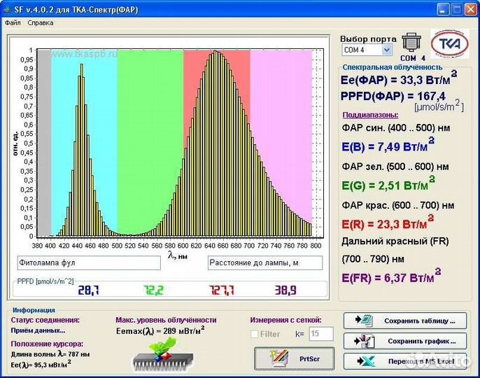 Ремонт изготовление и тест спектра Фито ламп