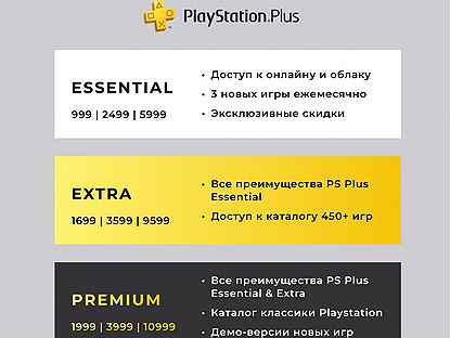 Подписка PS Plus Турция PS4/PS5