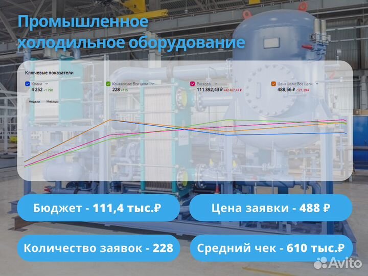 Яндекс Директ