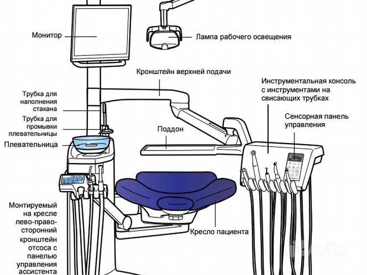 Как работает стоматологическое кресло