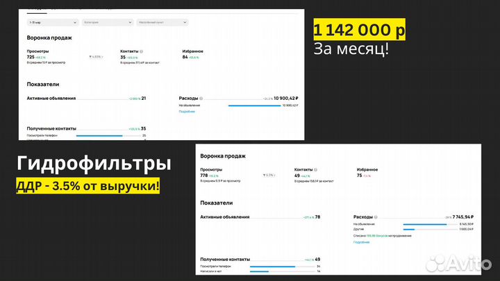 Ваш Авитолог/Perfomance маркетолог