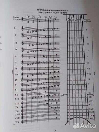 Таблицы гитарных аккордов