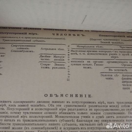 Дюпрель. Загадочность человеческого существа