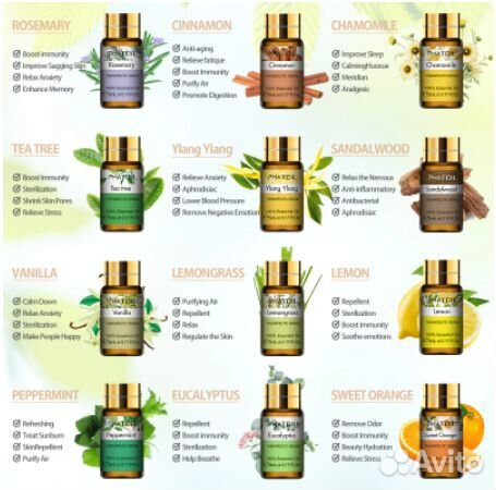 Набор эфирных масел Phatoil