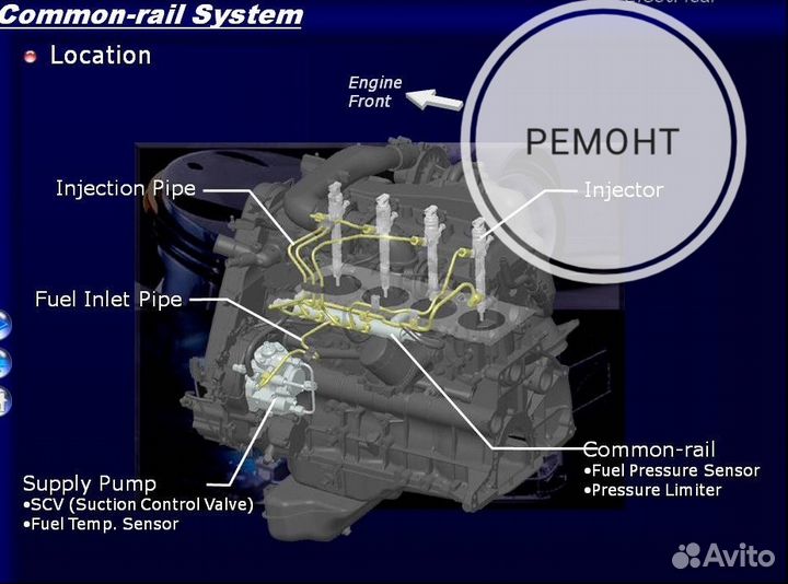 Ремонт дизельных двс, форсунок и тнвд commonrail