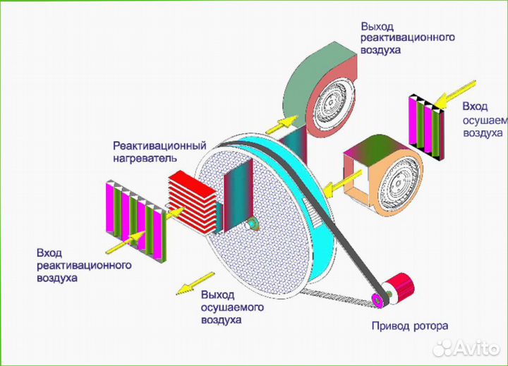 Адсорбционный осушитель воздуха Polman DM 2000