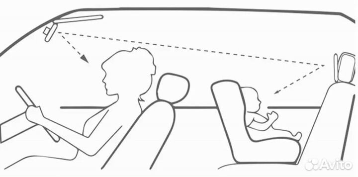 Зеркало для наблюдения за ребенком в машине