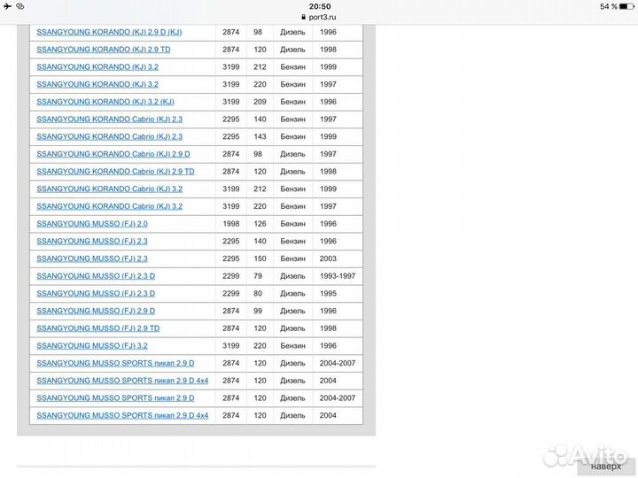 Шаровая опора на ssang yong musso 1 до 1998 года