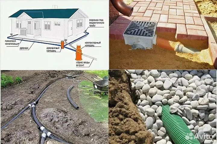 Обустройство ливневой канализации и системы дренаж