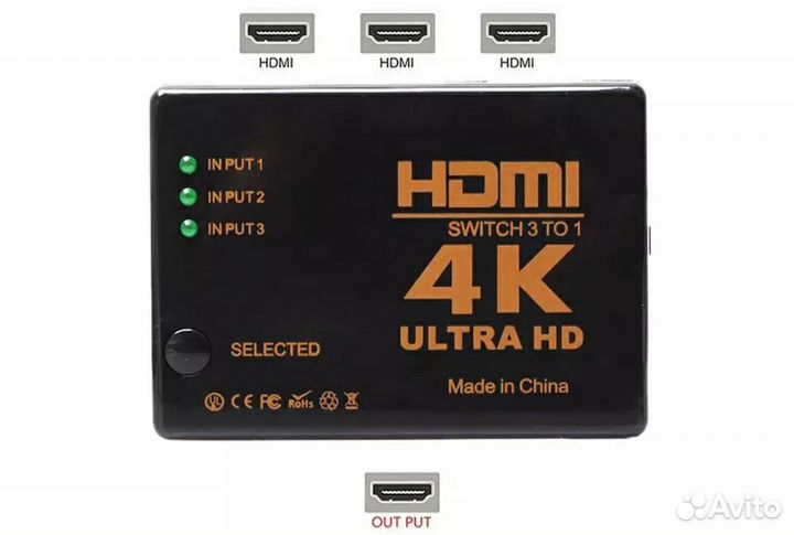 Разветвитель hdmi