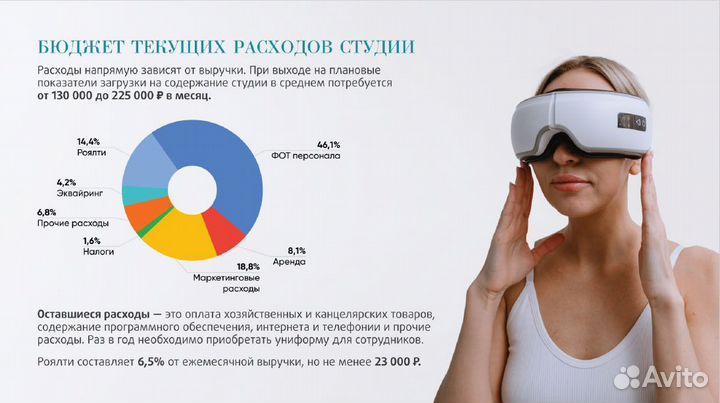 Салон лазерной эпиляции/Готовый бизнес/Франшиза