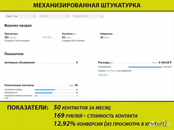 Авитолог. Эффективное продвижение вашего бизнеса