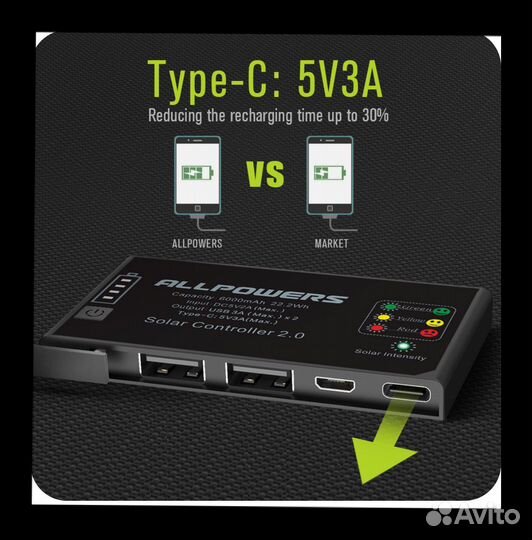 Солнечная батарея походная