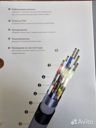 Кабель displayport 1.4