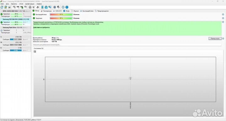 Диск SSD Samsung 960 EVO