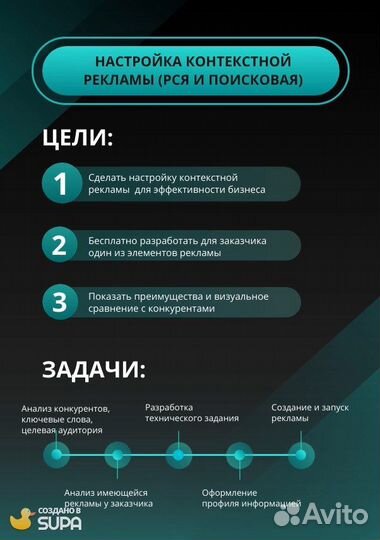 Настройка и ведение рекламы яндекс директ