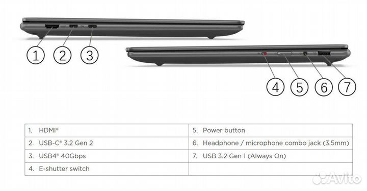 Lenovo Yoga Pro 7 2023 2.5K 90Hz R5 7535HS 16/512