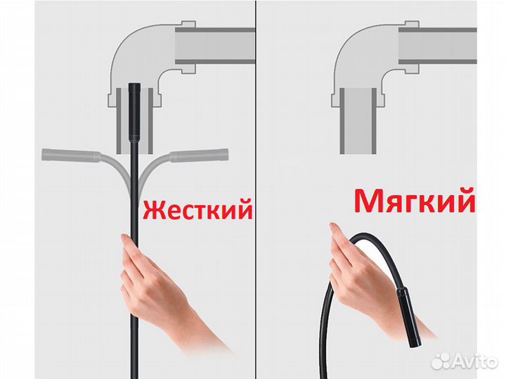 Видео Эндоскоп HD IP67 1м Жесткий и Мягкий провода