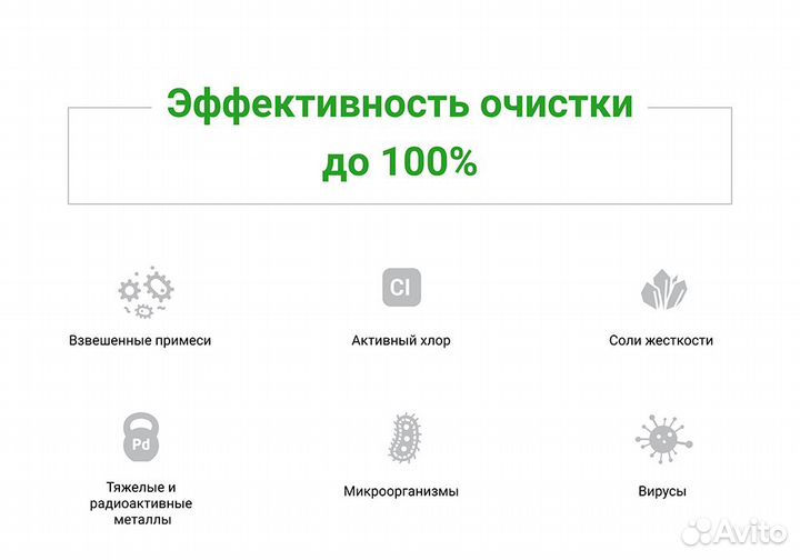 Комплект сменных картриджей для обратного осмоса