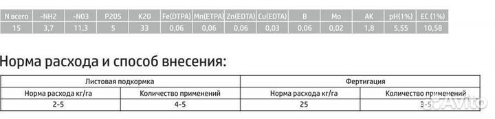 Фитоферт Энерджи NPK 15-5-33 Актив