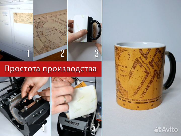 Готовый бизнес на принте кружек