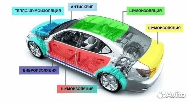 Шумовиброизоляция автомобиля