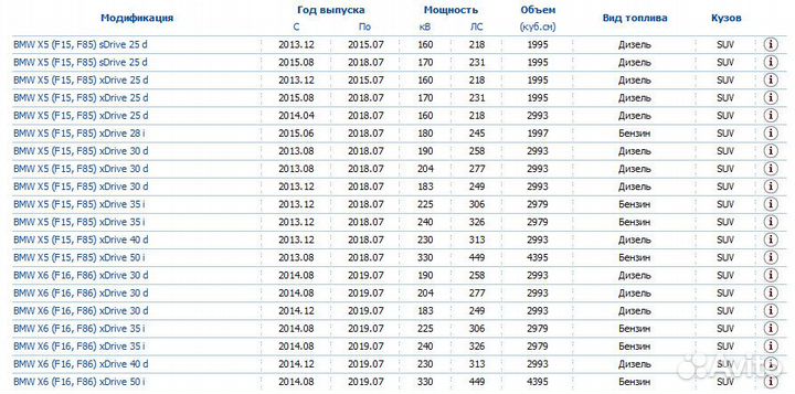 Амортизаторы Kayba BMW X5 F15,F85 X6 F16,F86