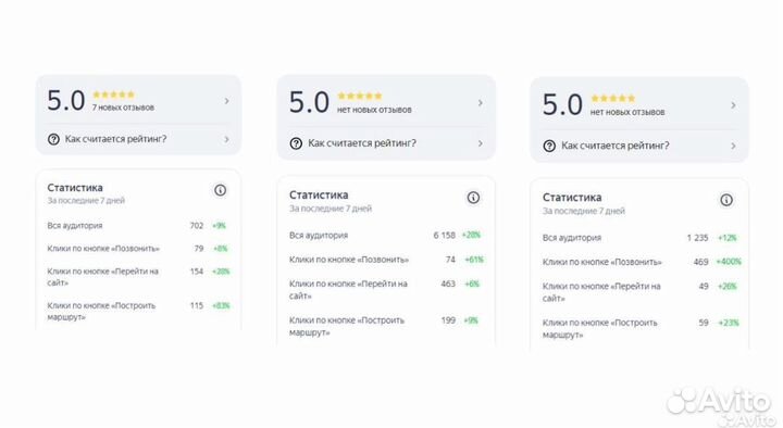 Повышение рейтинга на Яндекс.Картах