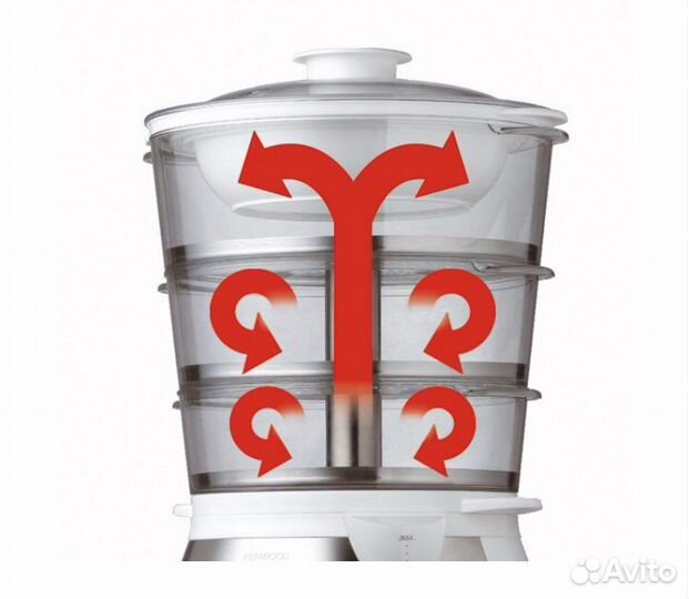 Пароварка Kenwood