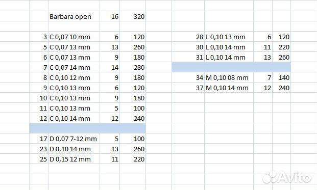 Ресницы для наращивания Barbara и Enigma