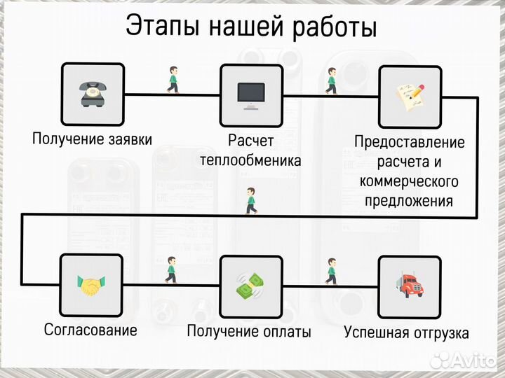 Теплообменник пластинчатый паяный - купить