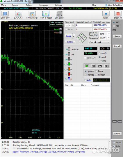 WD Green 2000 Гб 2 Тб 3.5