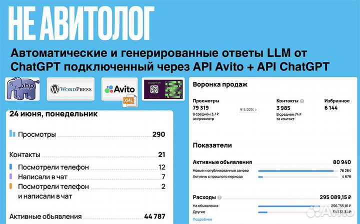 Сервис для Авитологов – программы для автоматизаци