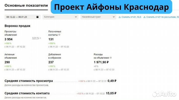 Привлечение клиентов с гарантией