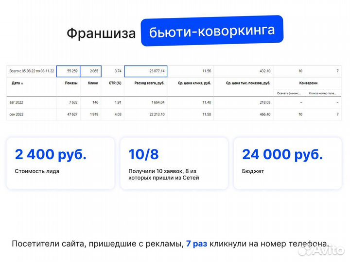 Директолог. Настройка Яндекс Директ