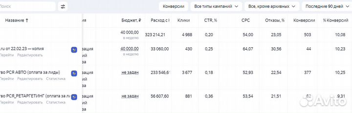 Директолог / Реклама в Яндекс Директ