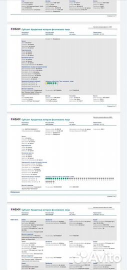 Кредитная история, кредитный рейтинг, скоринг