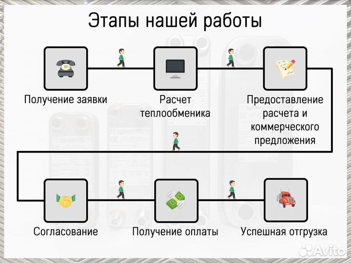 Теплообменник пластинчатый паяный 30 кВт