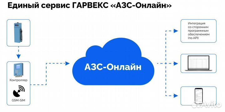 Топливораздаточная колонка нева А1126