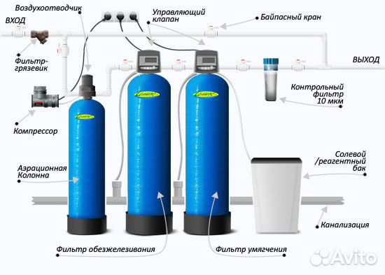 Фильтры для воды. Монтаж. Продажа. Обслуживание