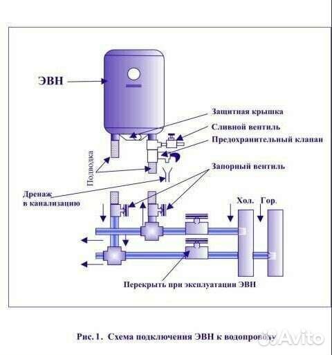Электрический водонагреватель Edisson ES 30 V