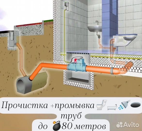Чистка канализационных труб устранение засоров