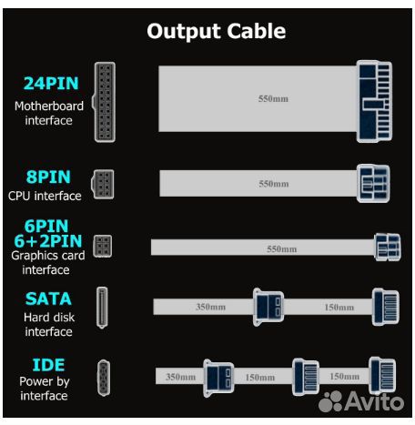 Блок питания ATX 750 Вт 140 мм