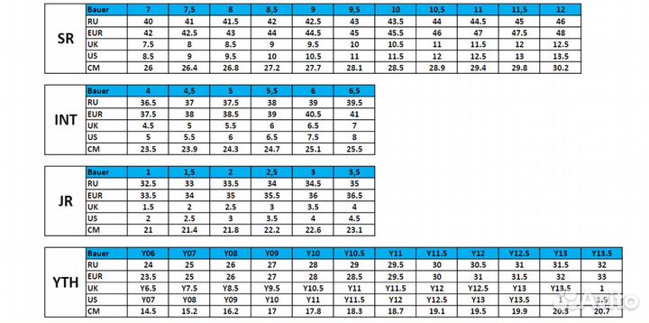 Коньки хоккейные Bauer Vapor 3X JR