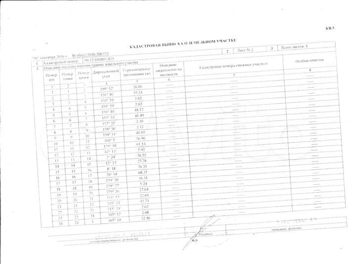 Участок 1,53 га (СНТ, ДНП)