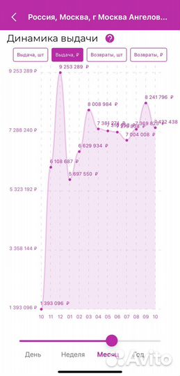 Пункт выдачи заказов Wildberries