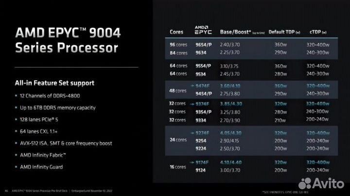 AMD epyc 9654/9634/9554 Genoa (2023)